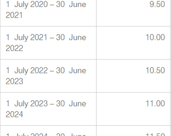 ATO-Superannuation-Table