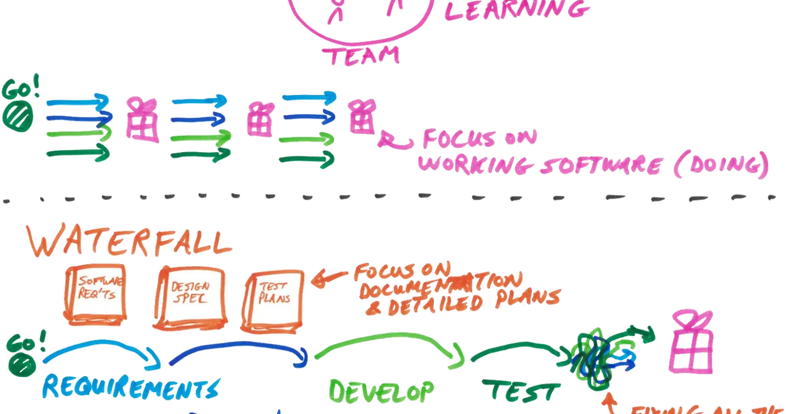 Agile-vs-Waterfall-1920w