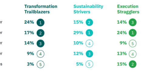 Talenza+Transformation+Sustainability