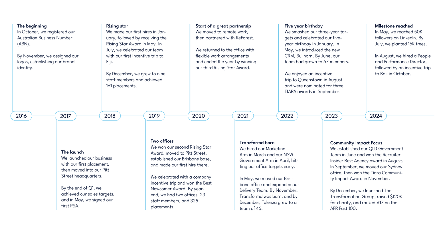 Timeline-03