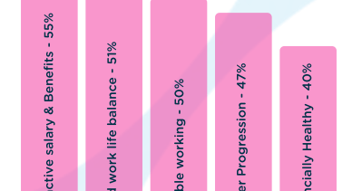 salary-survey-why-people-are-moving-jobs